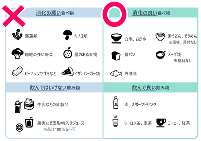 大腸CT流れ1
